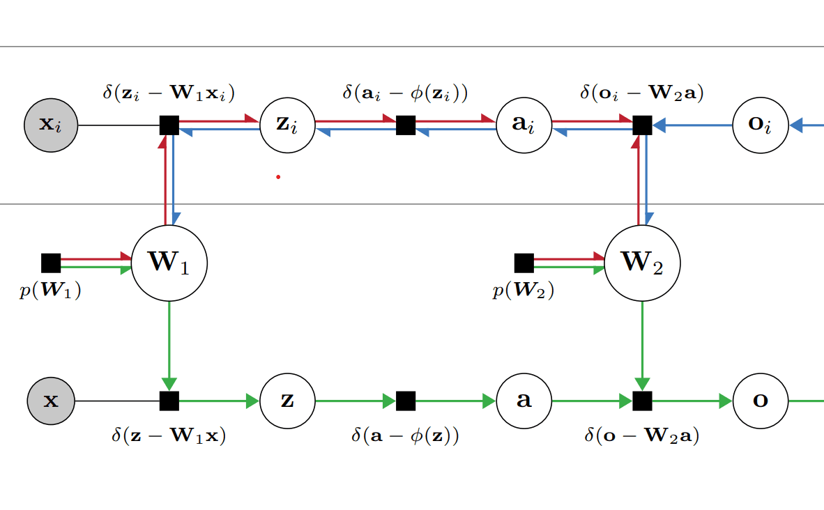 Approximate Message Passing for Bayesian Neural Networks